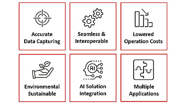 image shows icons representing some key features