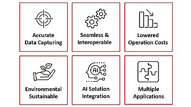 image shows icons representing some key features