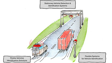 image shows EFKON Road Side Systems