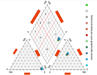 The image shows a graphical display of historical data 